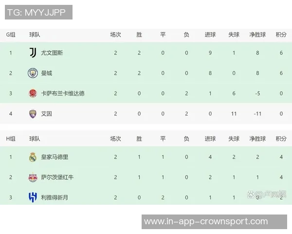 欧冠分析巴萨战胜巴黎枪手与曼城双双取胜尤文与药厂意外失分