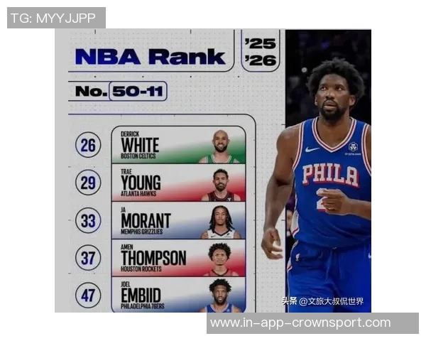 新赛季前景扑朔迷离76人以47遥遥领先GM调查结果引发热议 新赛季前景扑朔迷离76人以47遥遥领先GM调查结果引发热议