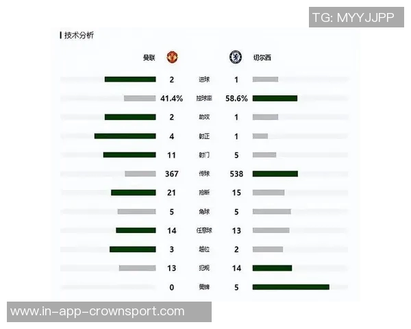 曼城英超数据分析：进球领跑但预期进球数逊曼联控球率排名第五