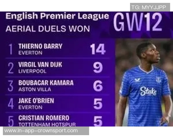 蒂尔诺巴里对曼联的14次成功争顶创下本赛季英超单场新纪录 蒂尔诺巴里对曼联的14次成功争顶创下本赛季英超单场新纪录